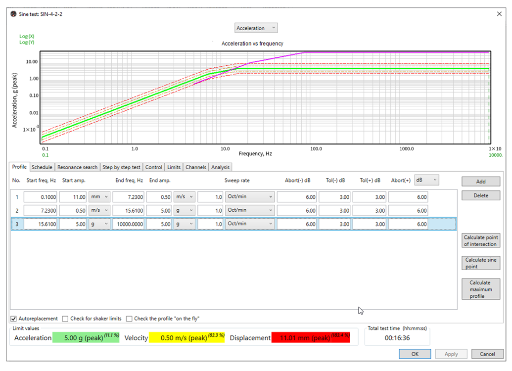 What Is Sine Vibration Testing 